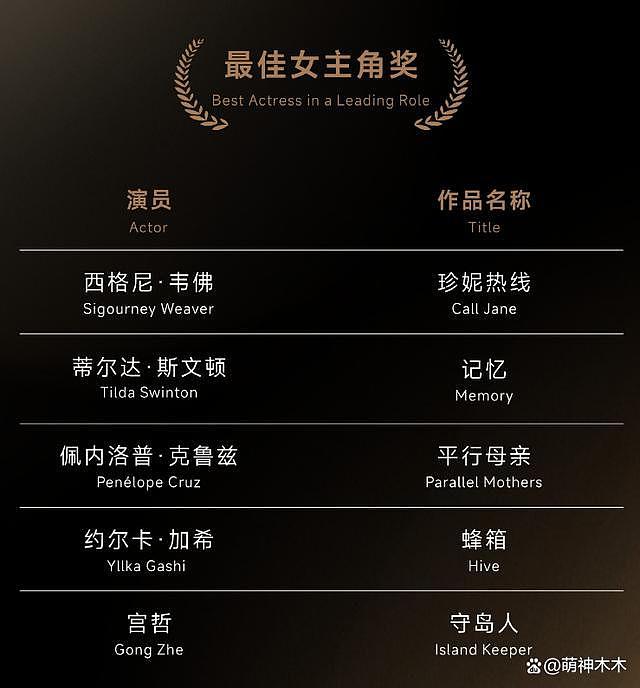 尴尬！金熊猫奖公布提名，张颂文未被通知问：这是什么比赛 - 13