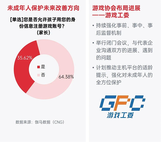 中国游戏企业社会责任报告：指数连续四年增长 未保贡献多 语言暴力需关注 - 11