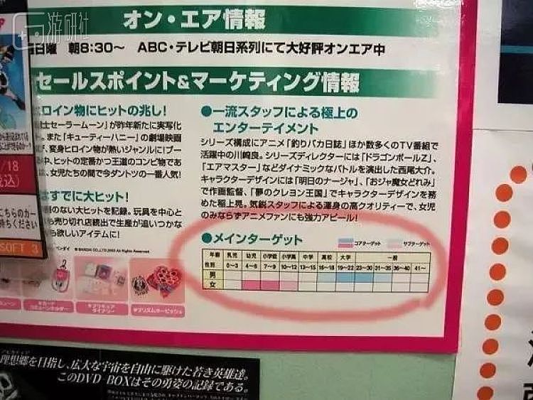 一张流传甚广的照片：某日本DVD店铺内将购买光美影碟的主要年龄群划分为“4~9岁女童”和“19~30岁男性”