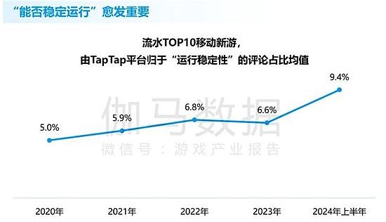 竞争力报告：中国占全球头部上市游戏企业34%，但价值被低估 - 18