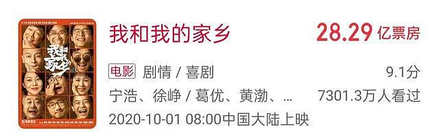 10 部超经典的主旋律电影，狂揽 300 亿票房 - 15