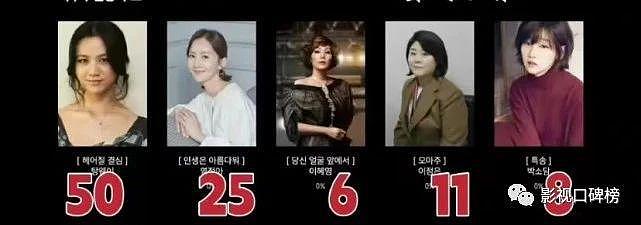 汤唯成为韩国青龙奖第一位外籍获奖演员，为什么韩国人这么爱她？ - 9