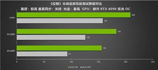 性能画质兼备！耕升RTX 4090光线追踪画面惊艳 在DLSS 2 下性能依旧出色 - 5