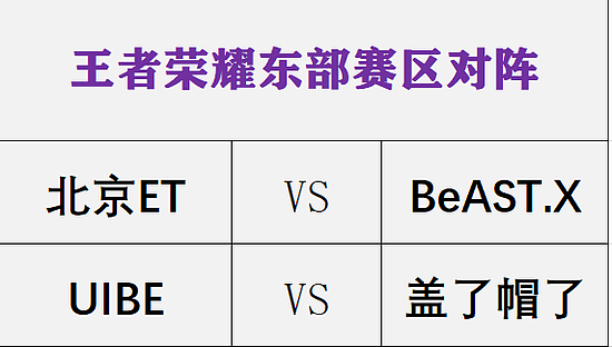 巅峰对决！“电竞北京2023城市系列挑战赛”王者荣耀东西部8强战火重燃！ - 7