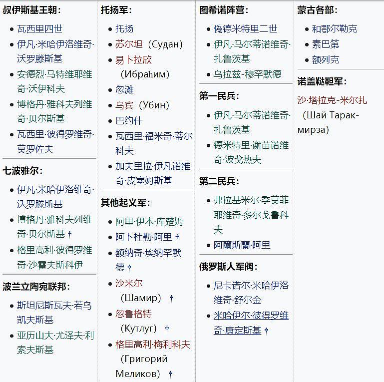 10 年了，终于有人发现中文维基百科的俄罗斯历史是胡编的了 - 6