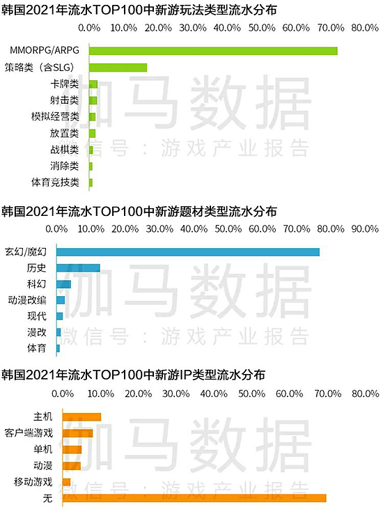 Newzoo伽马数据发布全球移动游戏市场中国企业竞争力报告 - 43