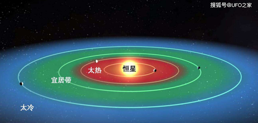 太阳系中存在一颗“水球”，储水量超过了地球，是否存在生命？ - 6