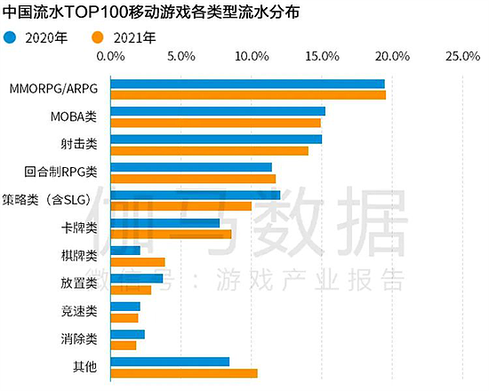 Newzoo伽马数据发布全球移动游戏市场中国企业竞争力报告 - 20