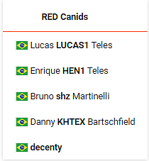 消息人士：LUCAS1和HEN1或加入RED Candis - 2