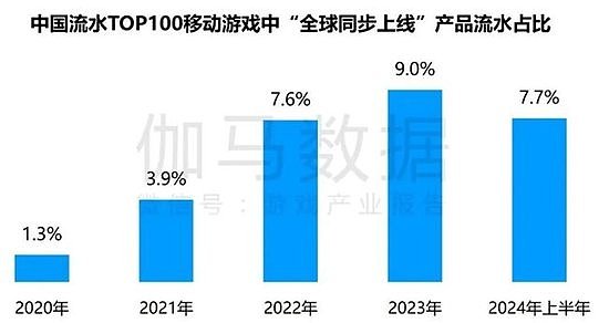 竞争力报告：中国占全球头部上市游戏企业34%，但价值被低估 - 28