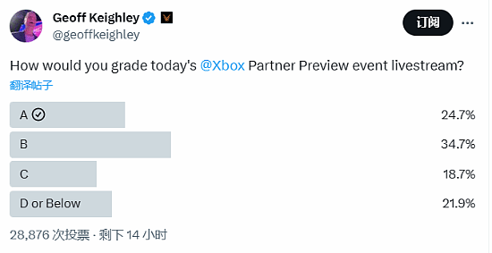 Xbox发布会满意度投票调查：过半给出B级以上评价 - 2
