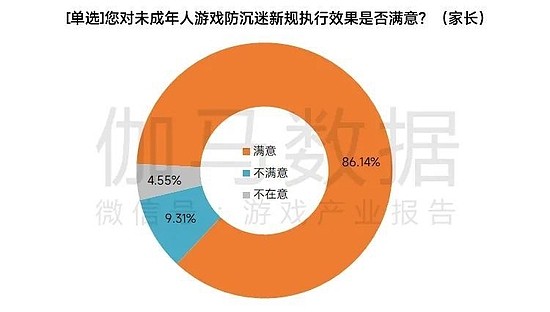 数据来源：伽马数据（CNG）