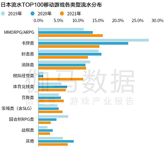 Newzoo伽马数据发布全球移动游戏市场中国企业竞争力报告 - 33