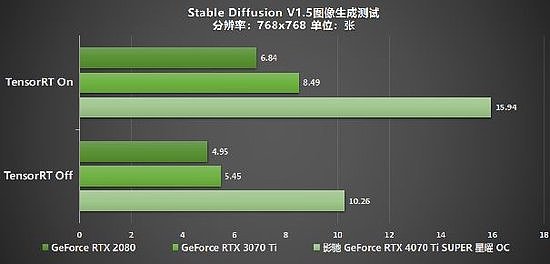 性能真的“Ti”不一样！影驰 GeForce RTX 4070 Ti SUPER 星曜 OC评测！ - 40