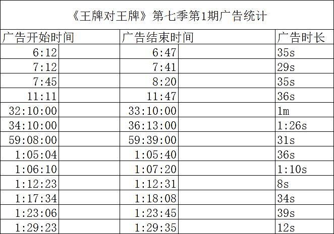 沈腾贾玲尽力了，但开播 4.4 没得洗 - 9