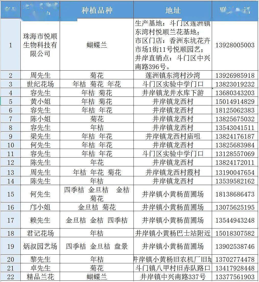 对不起！这才是珠海真正的「年货攻略」！ - 26