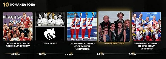 Spirit被提名为Match TV的年度最佳团队 - 1