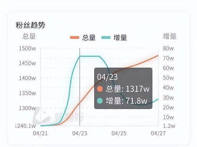 刚火就出事了？ - 17