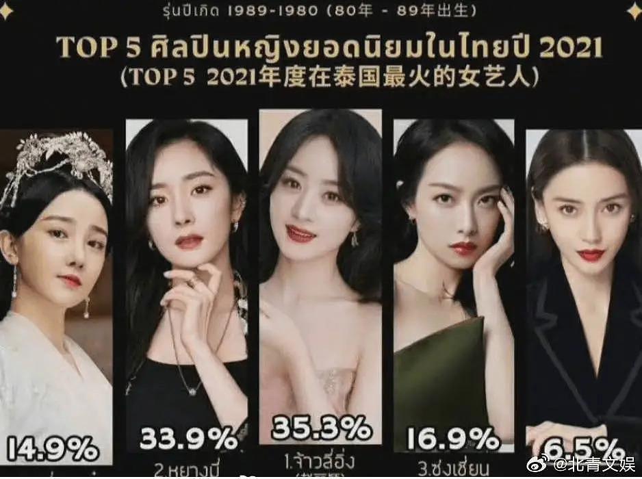 泰国评选十大最美中国女演员 - 3