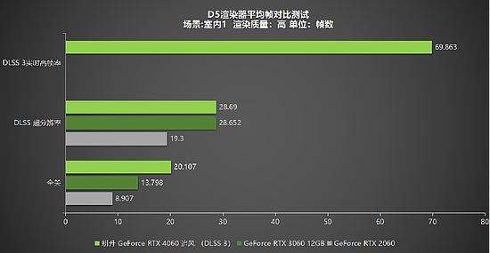 1080P升级首选！耕升 GeForce RTX 4060 追风+DLSS 3助力玩家游玩光追高帧体验！ - 39