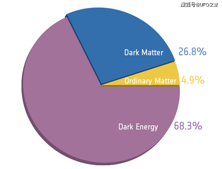 重达60万亿亿吨的地球能够飘在太空中，而不向下坠落的原因是啥？ - 14