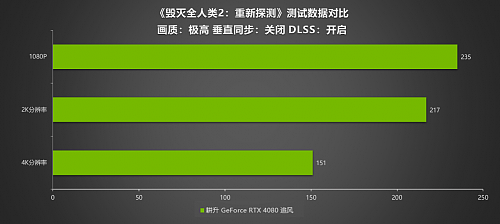 耕升RTX 4080追风性能强劲，实测DLSS 3体验极致4K画质 - 16