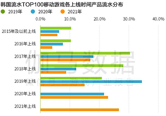 Newzoo伽马数据发布全球移动游戏市场中国企业竞争力报告 - 41