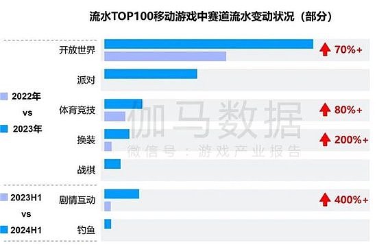 竞争力报告：中国占全球头部上市游戏企业34%，但价值被低估 - 24