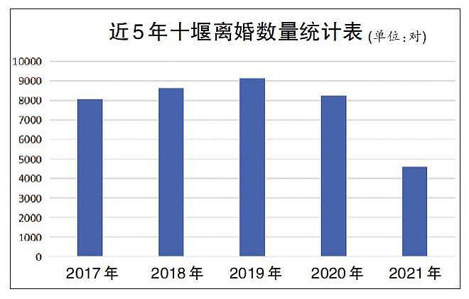 2021 年结婚登记创 36 年新低 广东河南结婚人数最多 - 5