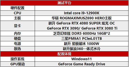 压轴SUPER正式发售！耕升GeForce RTX 4080 SUPER性能前瞻！ - 15