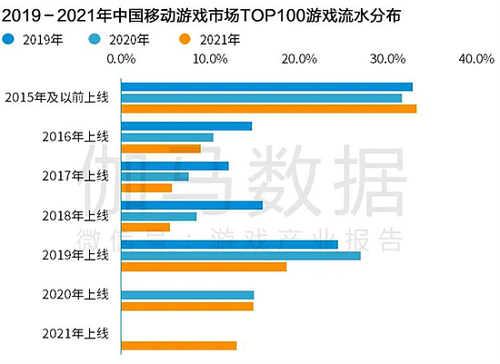 Newzoo伽马数据发布全球移动游戏市场中国企业竞争力报告 - 23