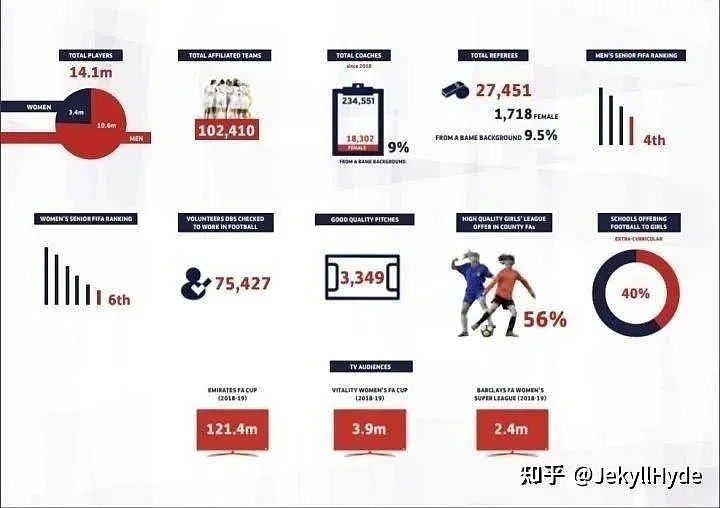 中国足球为什么始终难以像英格兰足球那样市场化 - 26