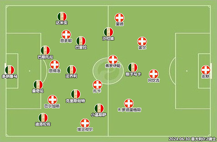 意大利vs瑞士复盘：把人放在他熟悉的位置上，就这么难吗？ - 3