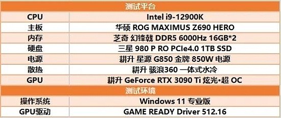 耕升RTX 3090 Ti炫光·超OC游戏测评，开启DLSS帧数大幅度增长 - 4