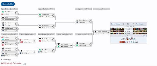 电竞世界杯《DOTA2》项目 GG 3：0 Liquid夺冠 - 1