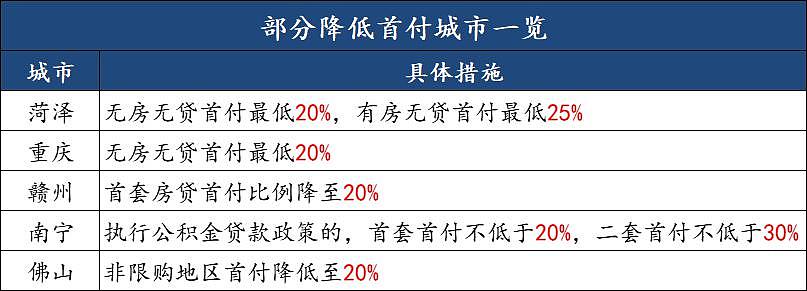 央妈降息，房地产要触底反弹了吗？ - 6