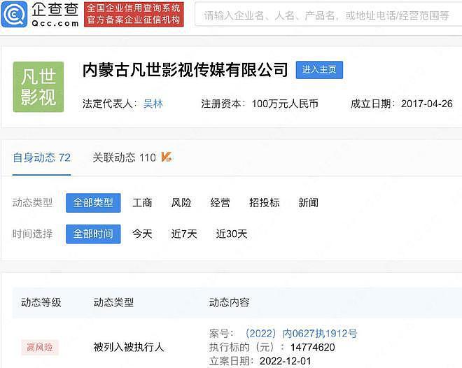 吴亦凡表哥公司被强制执行 标的约 1477.46 万元 - 2