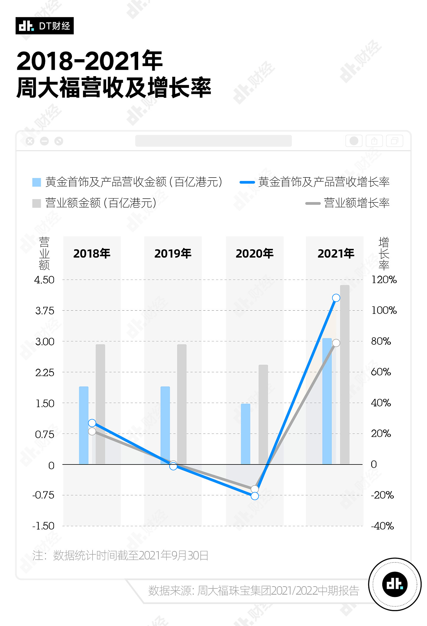 周大福变网红，这届年轻人为什么喜欢上买黄金？ - 1