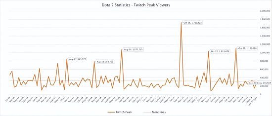 Esports.gg出品：通过数据分析来重新认识DOTA2 - 3