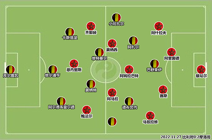 比利时vs摩洛哥：马丁内斯再这么保守，欧洲红魔就真完了 - 3