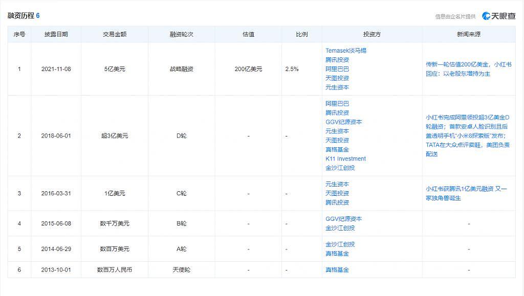 大半个互联网，都在“追杀”小红书 - 5