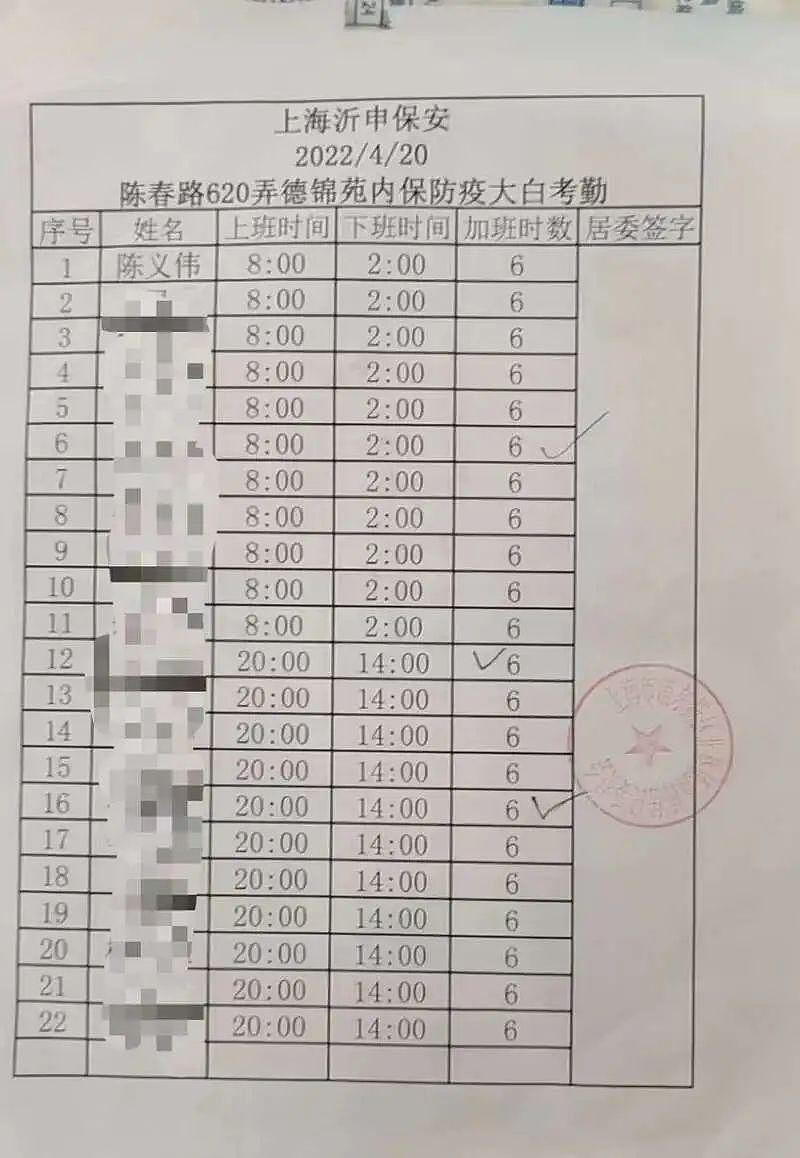上海 17 名防疫保安应聘被骗，如今在桥下和楼道过夜 - 3