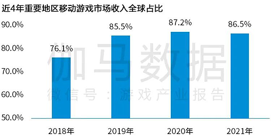 Newzoo伽马数据发布全球移动游戏市场中国企业竞争力报告 - 4
