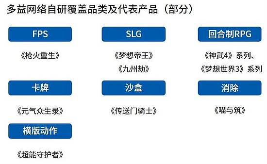 Newzoo伽马数据发布全球移动游戏市场中国企业竞争力报告 - 74