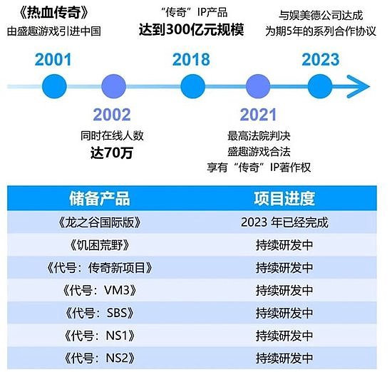 竞争力报告：中国占全球头部上市游戏企业34%，但价值被低估 - 46