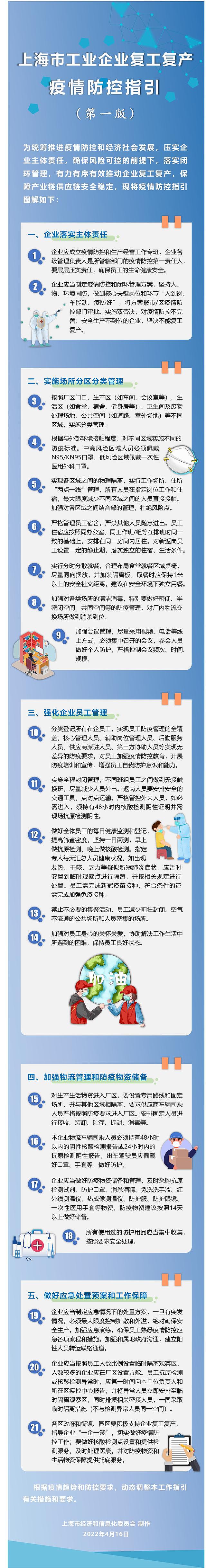 上海：确保风险可控前提下，有效推动企业复工复产 - 1