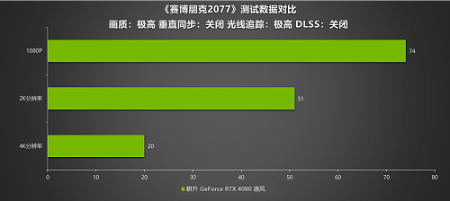 耕升RTX 4080追风性能强劲，实测DLSS 3体验极致4K画质 - 8