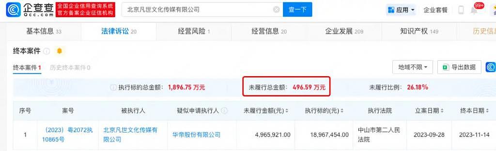 吴亦凡经纪公司已被列为老赖 未履行金额近 500 万 - 2