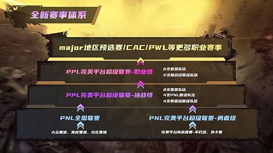 最后的机会！CSGO PPL S2勇者组资格赛参赛倒计时 - 5