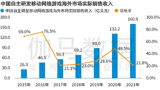 Newzoo伽马数据发布全球移动游戏市场中国企业竞争力报告 - 8